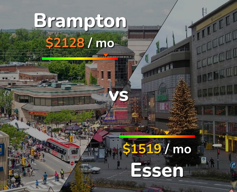 Cost of living in Brampton vs Essen infographic