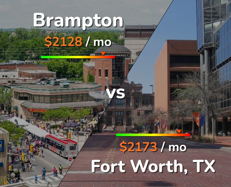 Cost of living in Brampton vs Fort Worth infographic
