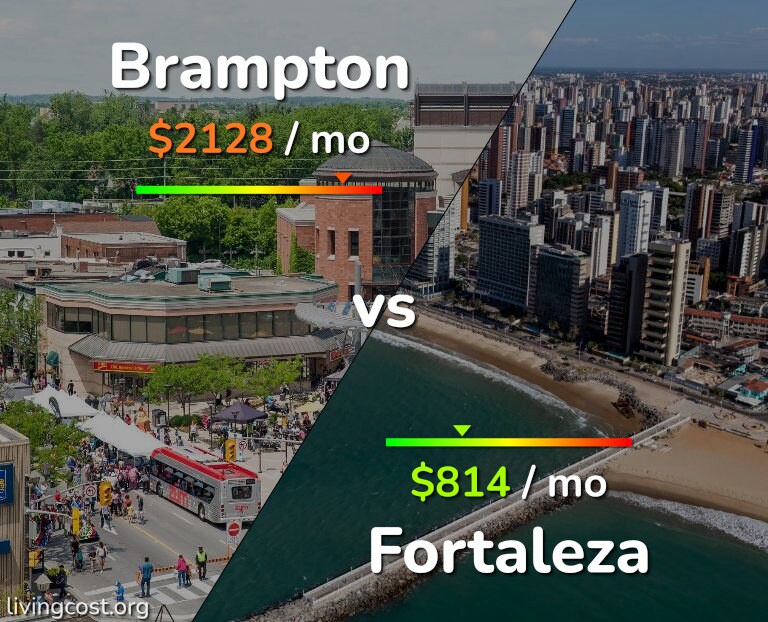 Cost of living in Brampton vs Fortaleza infographic