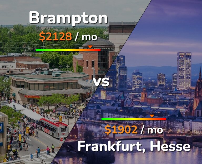 Cost of living in Brampton vs Frankfurt infographic