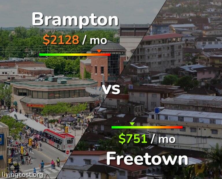 Cost of living in Brampton vs Freetown infographic