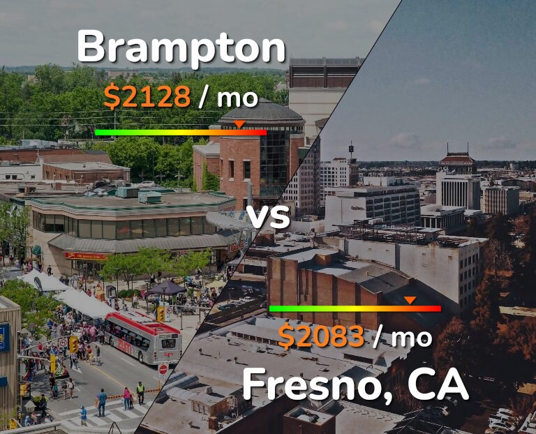 Cost of living in Brampton vs Fresno infographic