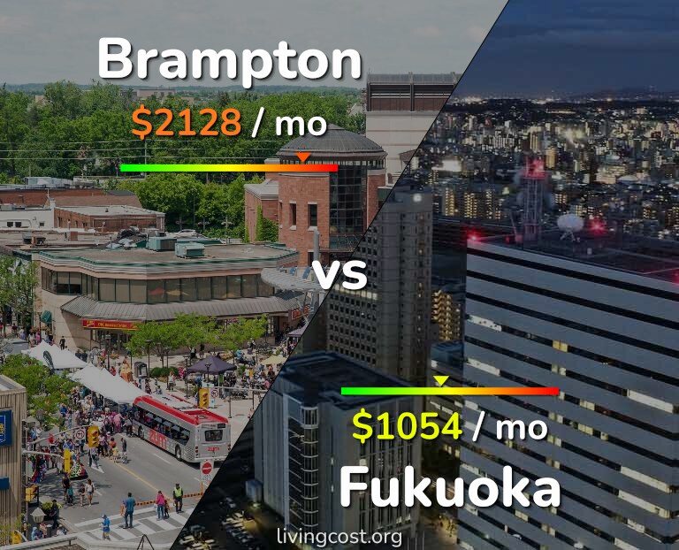 Cost of living in Brampton vs Fukuoka infographic