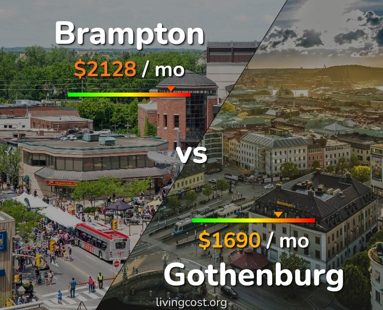 Cost of living in Brampton vs Gothenburg infographic