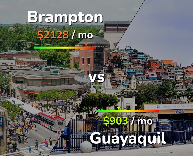 Cost of living in Brampton vs Guayaquil infographic
