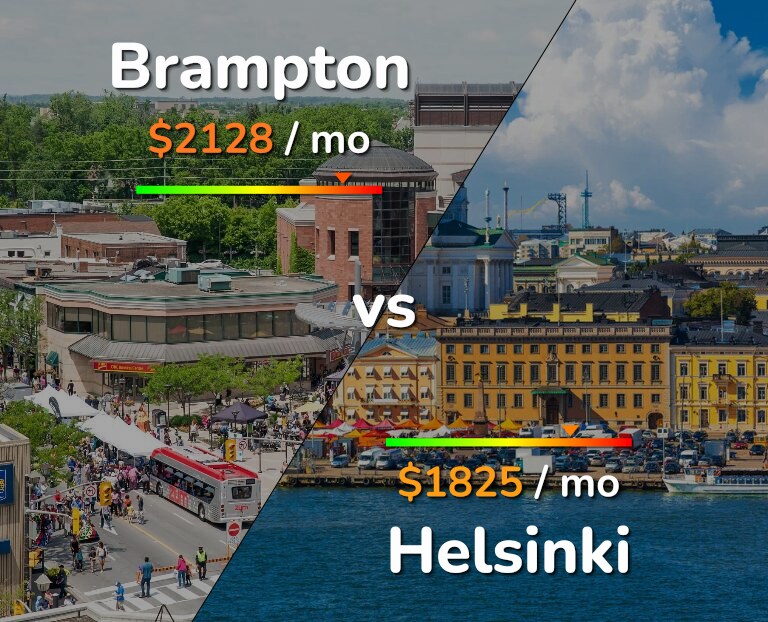 Cost of living in Brampton vs Helsinki infographic