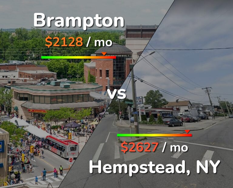 Cost of living in Brampton vs Hempstead infographic