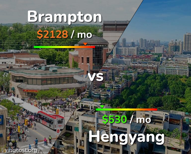 Cost of living in Brampton vs Hengyang infographic