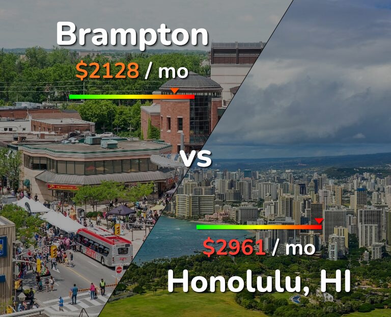 Cost of living in Brampton vs Honolulu infographic