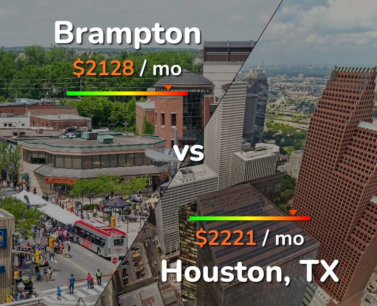 Cost of living in Brampton vs Houston infographic