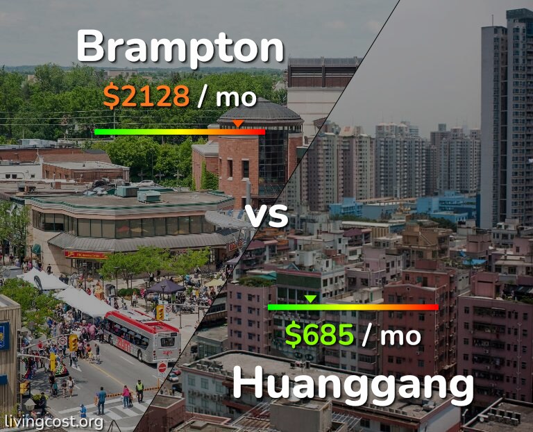 Cost of living in Brampton vs Huanggang infographic