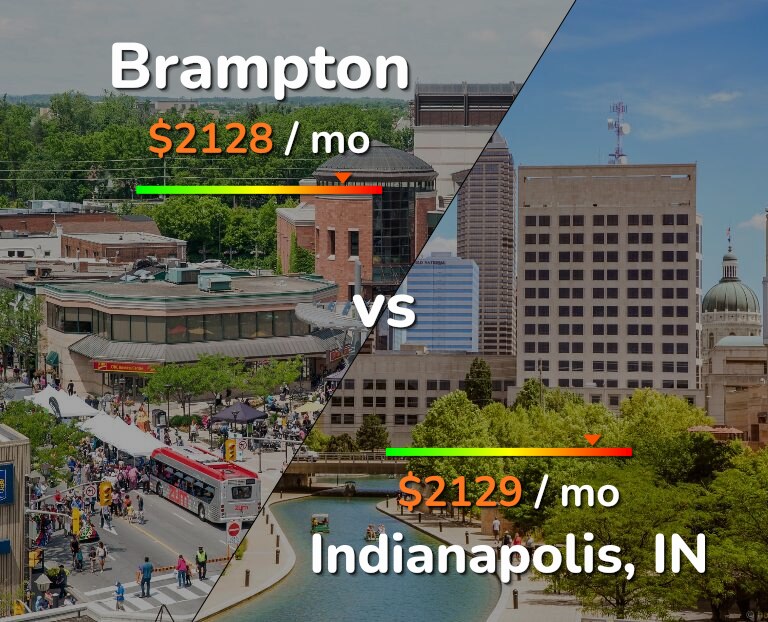 Cost of living in Brampton vs Indianapolis infographic