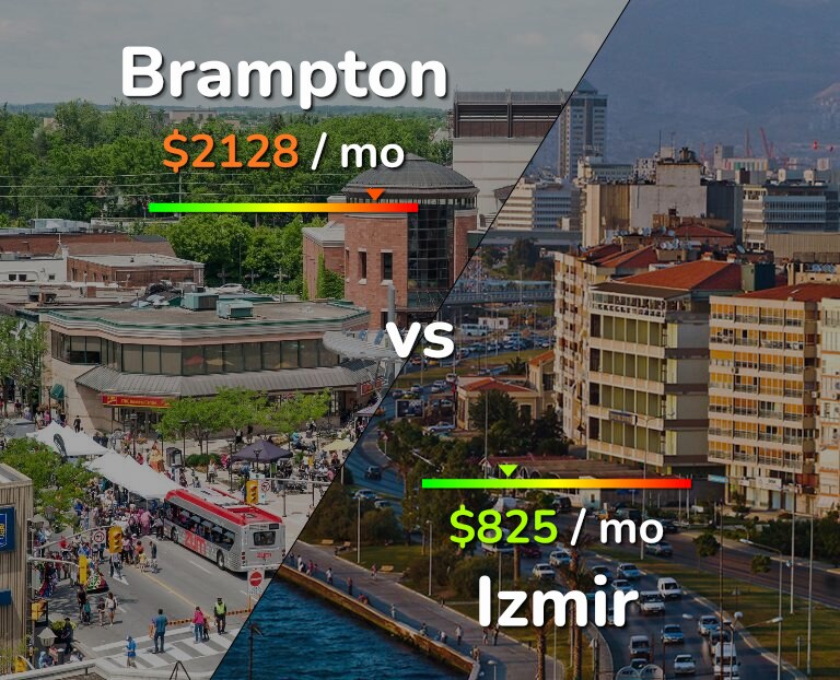 Cost of living in Brampton vs Izmir infographic