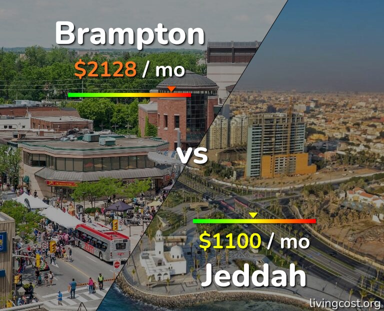 Cost of living in Brampton vs Jeddah infographic