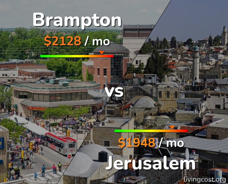 Cost of living in Brampton vs Jerusalem infographic