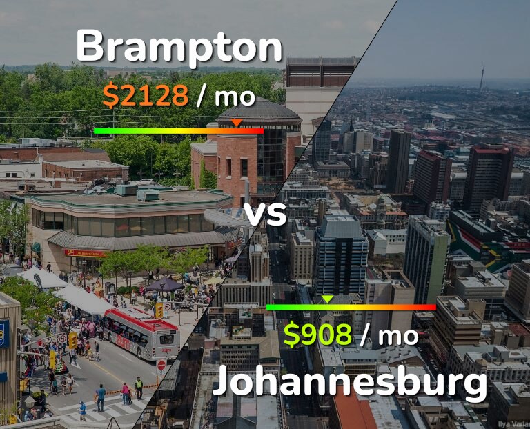 Cost of living in Brampton vs Johannesburg infographic