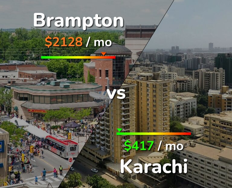 Cost of living in Brampton vs Karachi infographic
