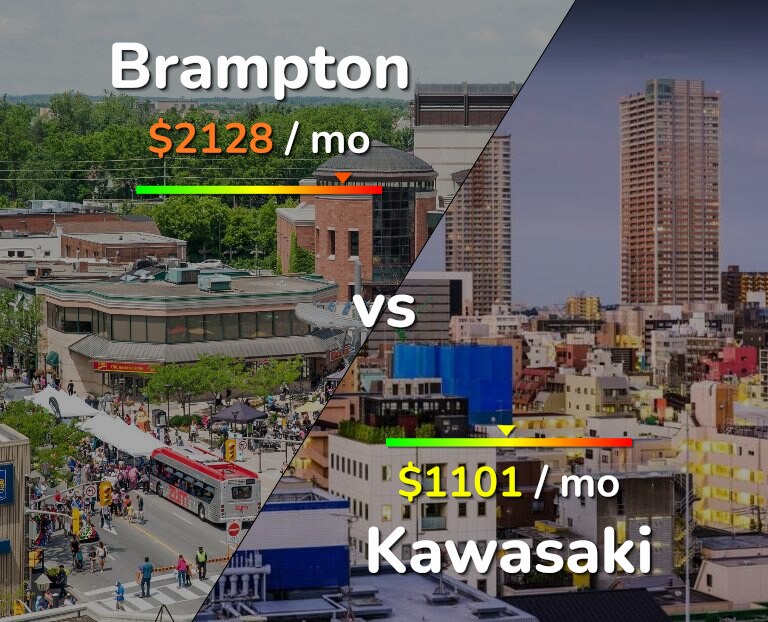 Cost of living in Brampton vs Kawasaki infographic
