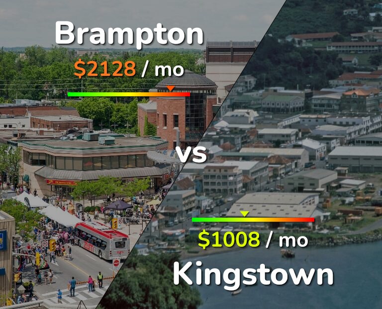 Cost of living in Brampton vs Kingstown infographic