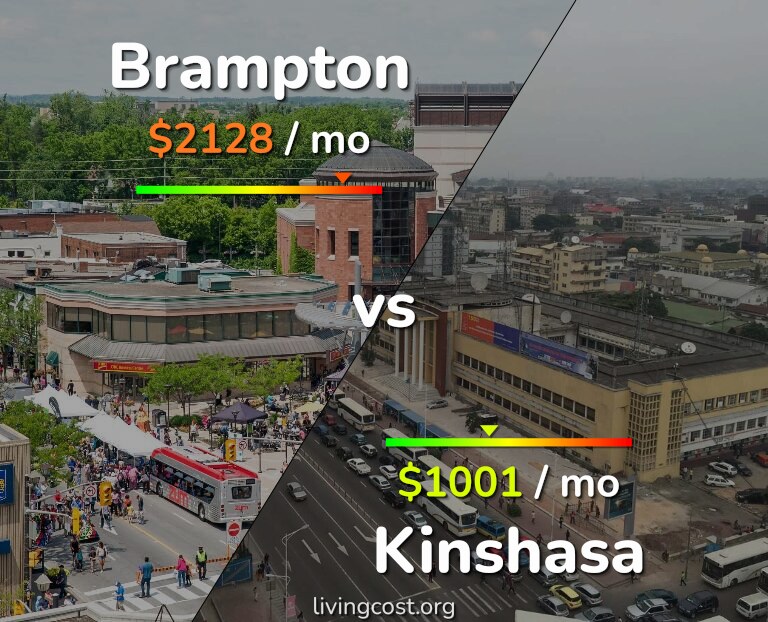 Cost of living in Brampton vs Kinshasa infographic