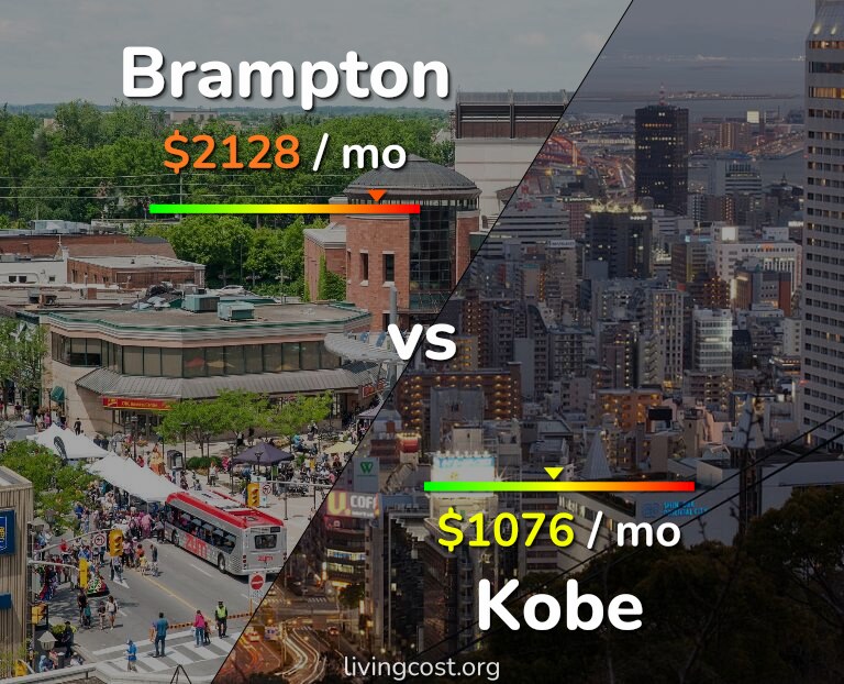 Cost of living in Brampton vs Kobe infographic