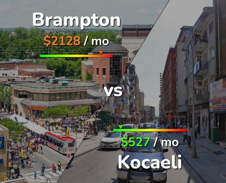 Cost of living in Brampton vs Kocaeli infographic
