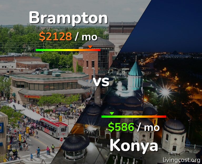 Cost of living in Brampton vs Konya infographic