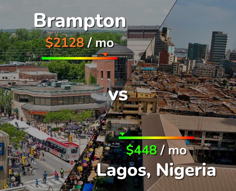 Cost of living in Brampton vs Lagos infographic