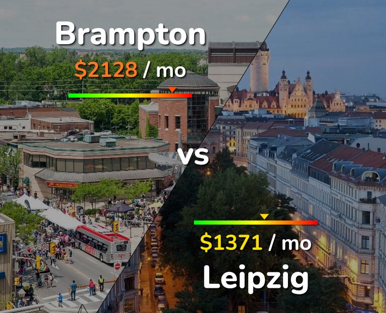 Cost of living in Brampton vs Leipzig infographic