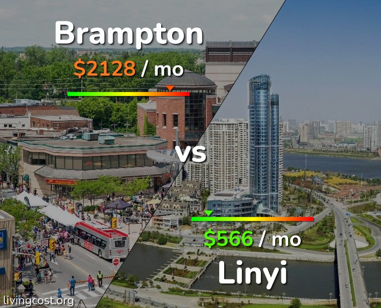 Cost of living in Brampton vs Linyi infographic