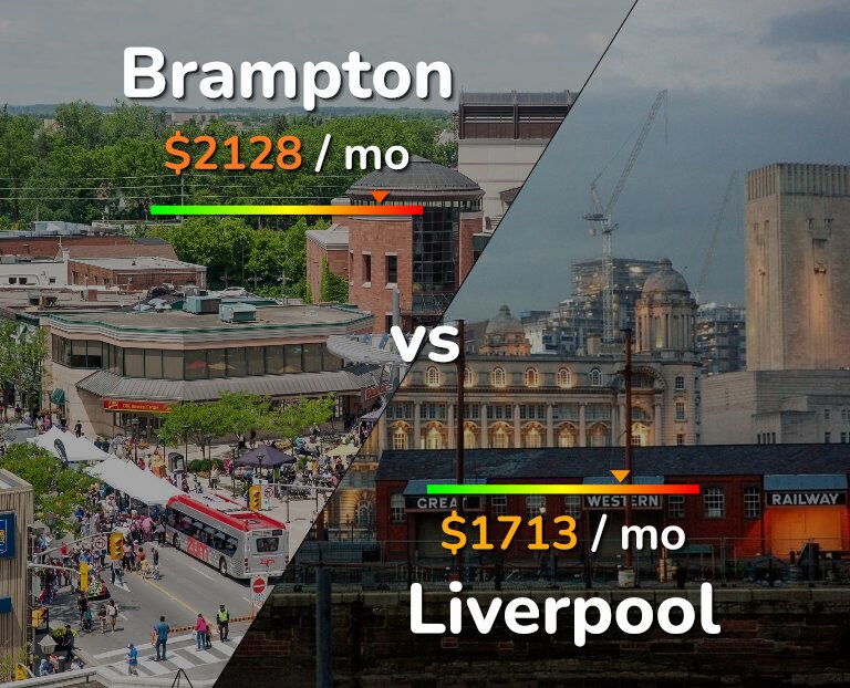 Cost of living in Brampton vs Liverpool infographic