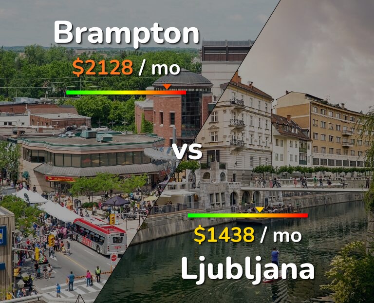 Cost of living in Brampton vs Ljubljana infographic