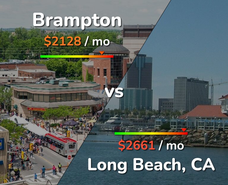 Cost of living in Brampton vs Long Beach infographic