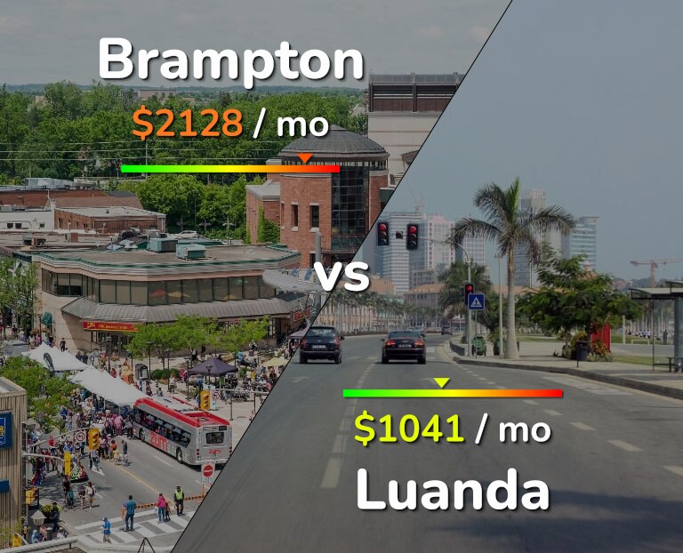 Cost of living in Brampton vs Luanda infographic