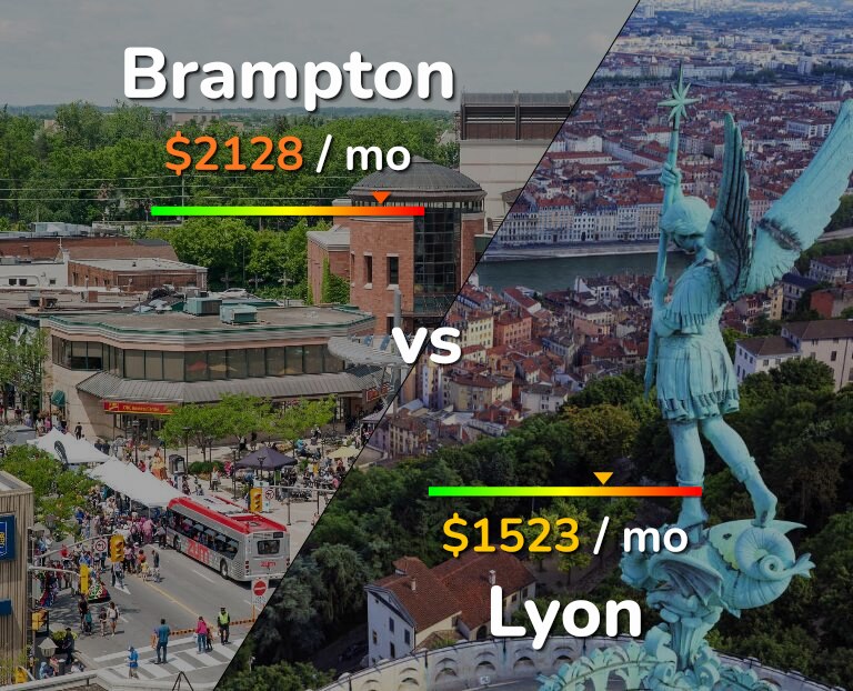 Cost of living in Brampton vs Lyon infographic