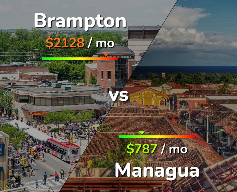 Cost of living in Brampton vs Managua infographic