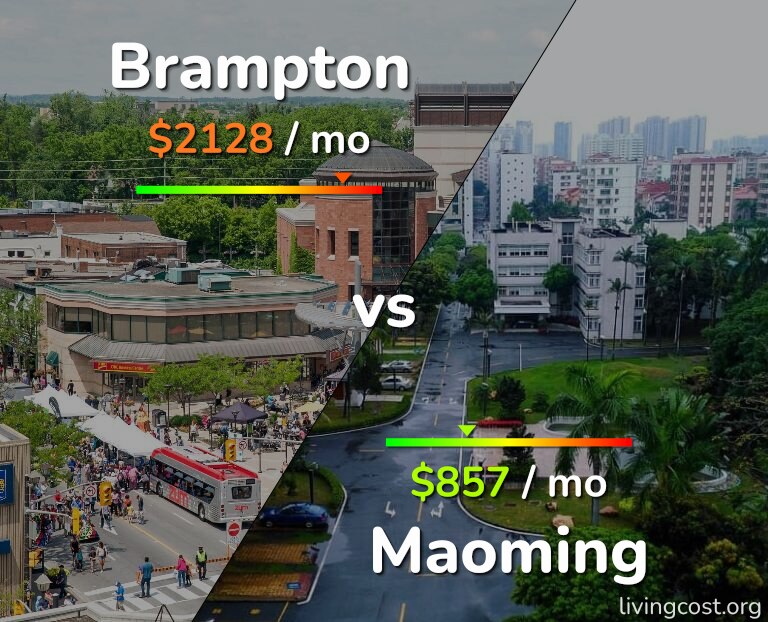 Cost of living in Brampton vs Maoming infographic