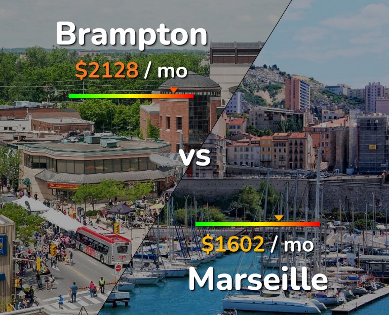 Cost of living in Brampton vs Marseille infographic