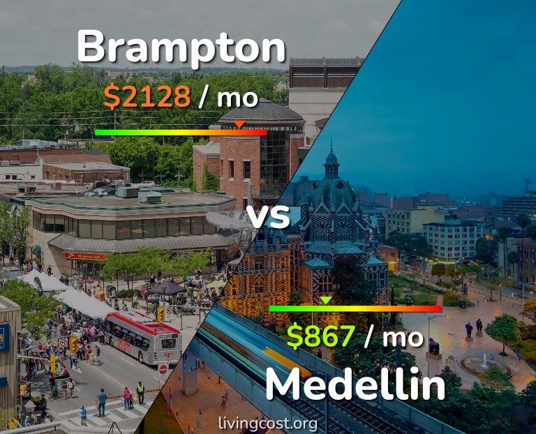 Cost of living in Brampton vs Medellin infographic