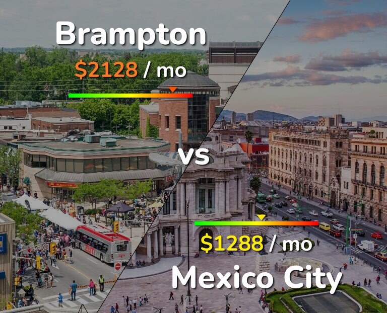 Cost of living in Brampton vs Mexico City infographic