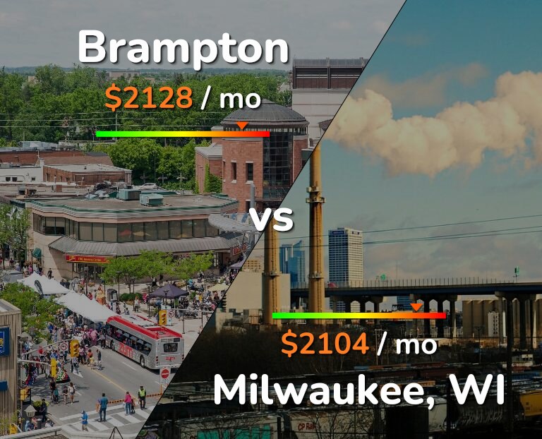Cost of living in Brampton vs Milwaukee infographic