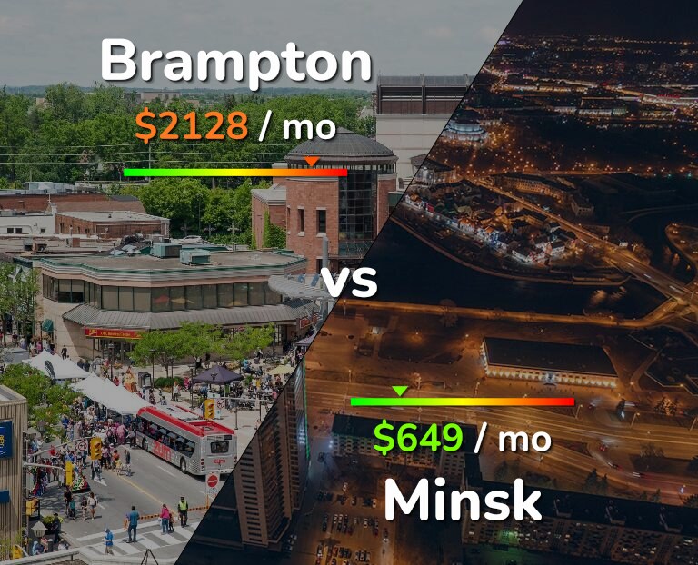 Cost of living in Brampton vs Minsk infographic