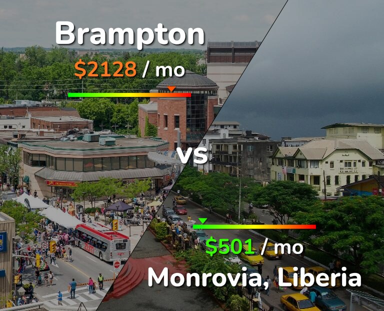 Cost of living in Brampton vs Monrovia infographic
