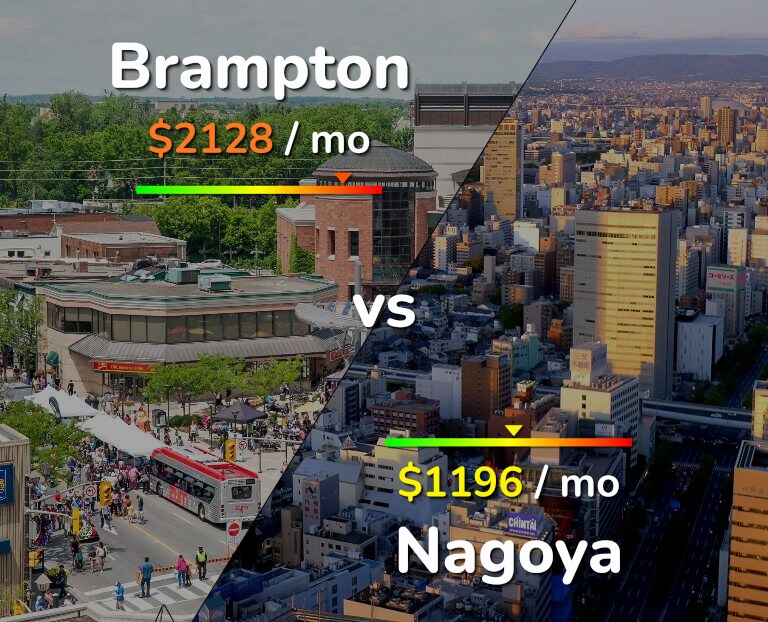 Cost of living in Brampton vs Nagoya infographic