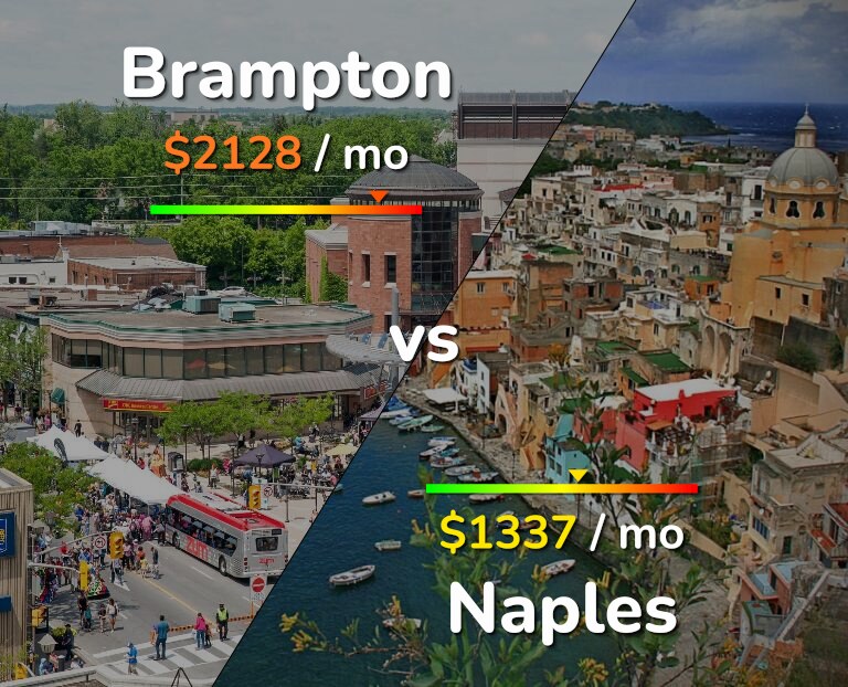 Cost of living in Brampton vs Naples infographic