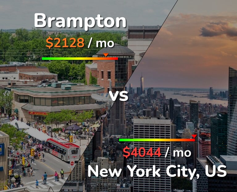 Cost of living in Brampton vs New York City infographic