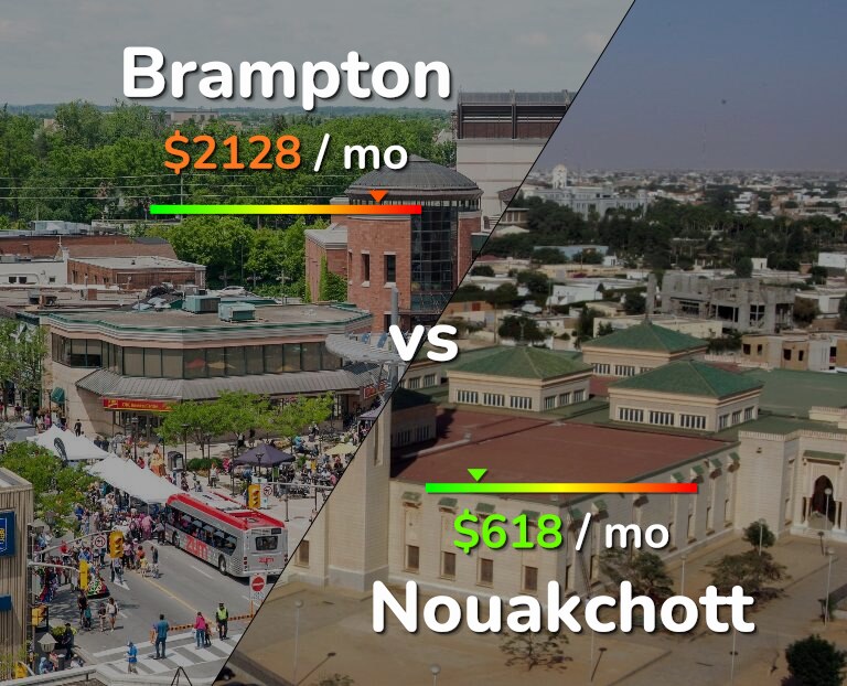 Cost of living in Brampton vs Nouakchott infographic