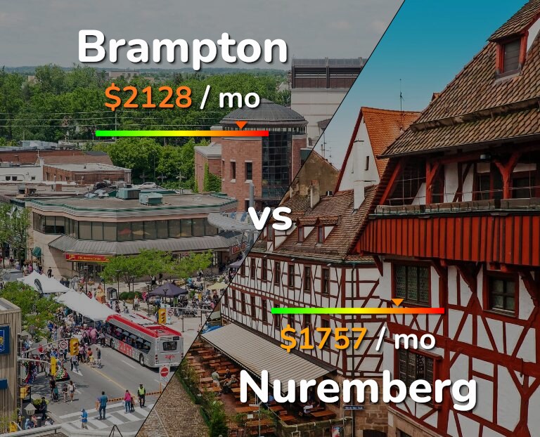 Cost of living in Brampton vs Nuremberg infographic