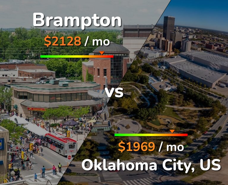Cost of living in Brampton vs Oklahoma City infographic