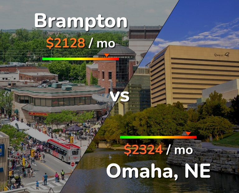Cost of living in Brampton vs Omaha infographic
